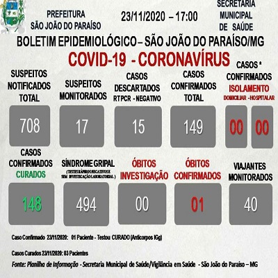 foto Not&iacute;cia São João do Paraíso