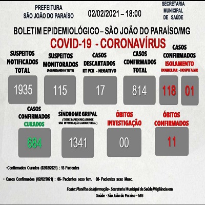 foto Not&iacute;cia São João do Paraíso