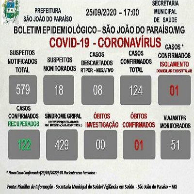 foto Not&iacute;cia São João do Paraíso