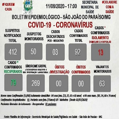 foto Not&iacute;cia São João do Paraíso