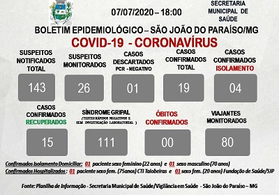 foto Not&iacute;cia São João do Paraíso