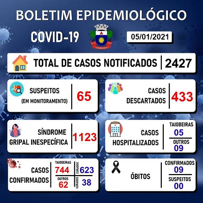 foto Not&iacute;cia São João do Paraíso