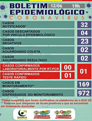 foto Not&iacute;cia São João do Paraíso
