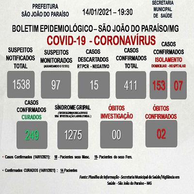 foto Not&iacute;cia São João do Paraíso